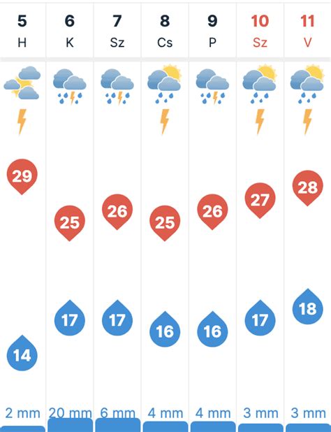 idojaras szigetszentmiklos|10 napos időjárás